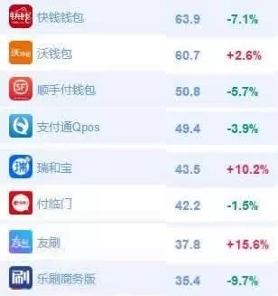 拉卡拉年龄限制多大