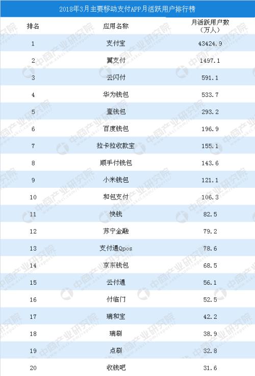 排名前十的支付公司