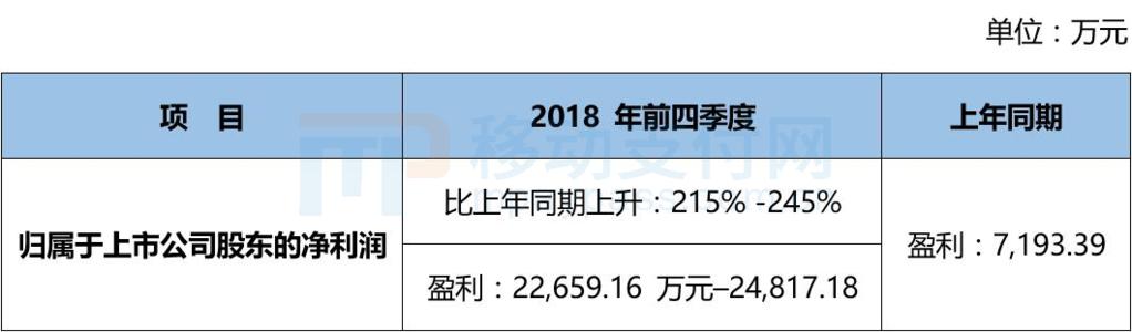支付公司十大排行