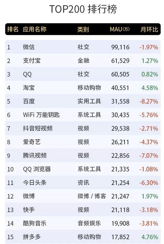 支付公司排行榜前十名