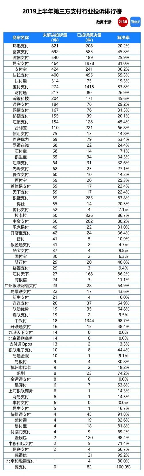 支付公司排名