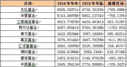 支付公司排名前十