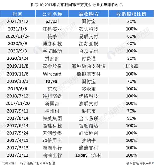 支付公司上市公司排名