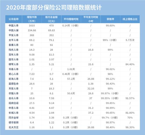 最靠谱的保险公司排名(现在保险公司的排名)