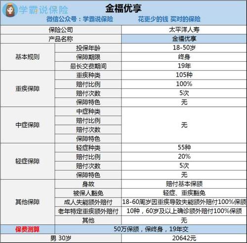 最靠谱的保险公司排名(现在保险公司的排名)