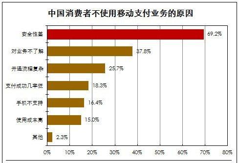 移动支付平台排名(全球支付平台排名)