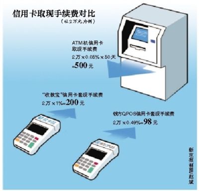 空卡套现直接用pos机可以吗