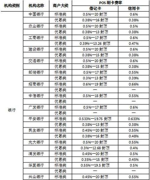 立刷pos机手续费(立刷pos机手续费会返嘛)
