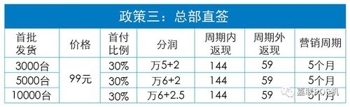 立刷商户版pos最新费率(商户立刷版POS机怎么收费)