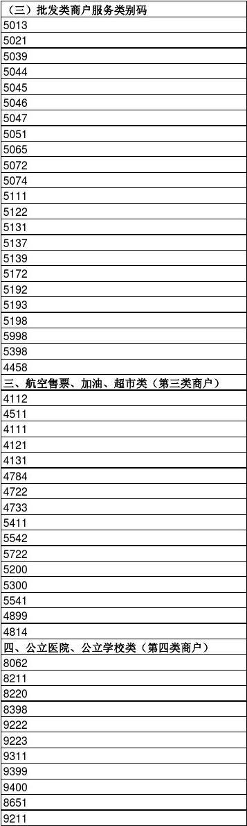 银联商务pos费率多少(银联商务Pos)