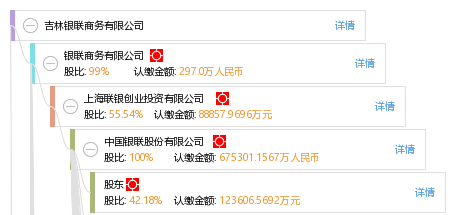 银联商务是正规公司吗(黑龙江银联商务公司)