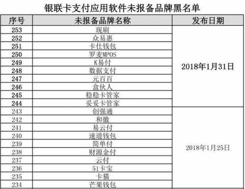 银联正规pos机名单