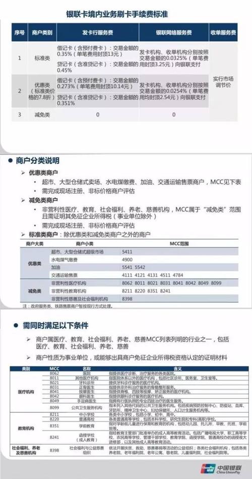 银联规定标准费率(银联统一规定费率是多少)