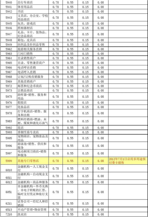 银联规定标准费率(银联统一规定费率是多少)