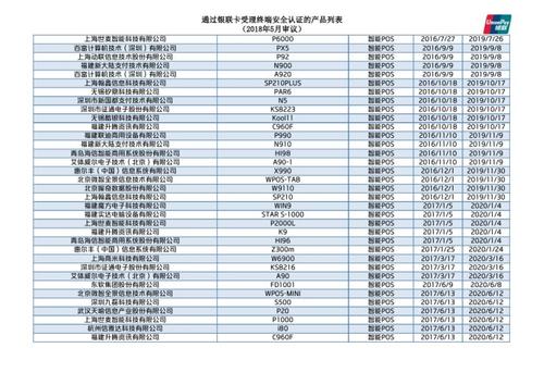 银联规定的POS机费率是多少