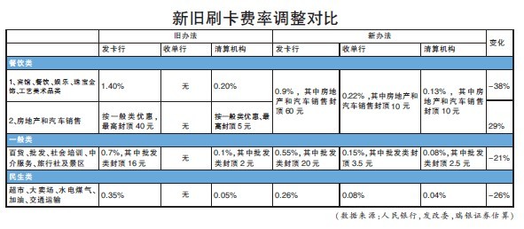 银行pos机手续费一般多少(pos机银行收多少手续费)