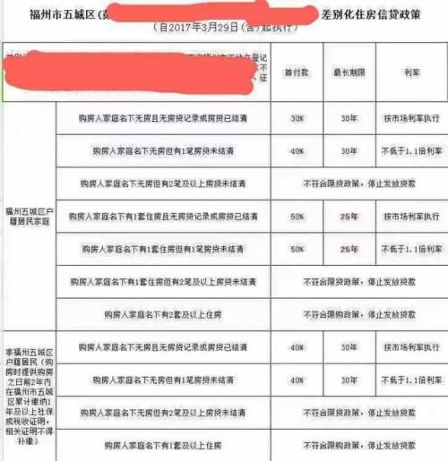 银行个人贷款怎么贷