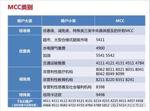 银行pos机手续费费率怎么算的(pos机0.6费率刷一万多少钱手续费)