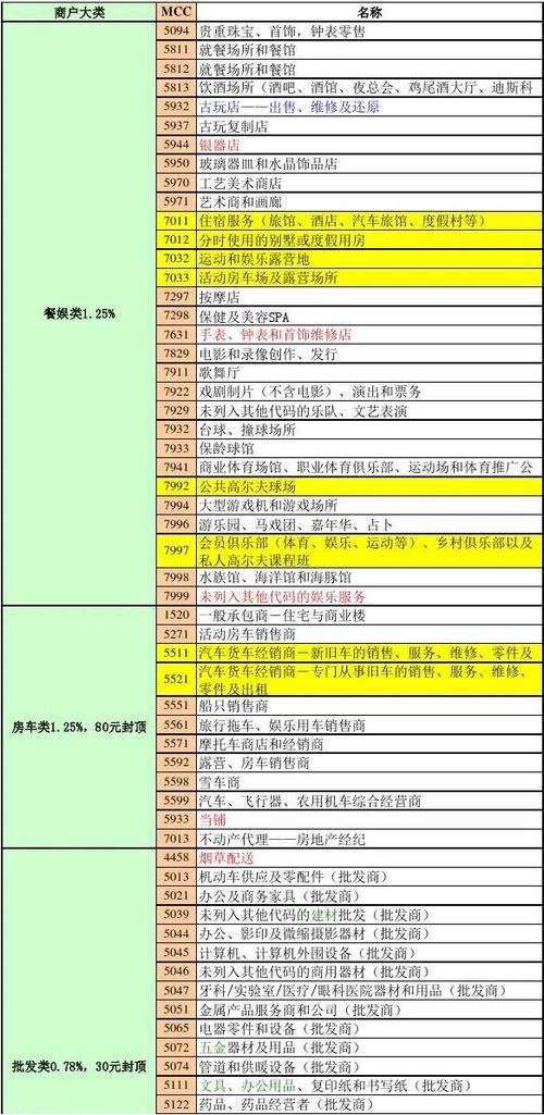 银行pos机手续费费率怎么算的