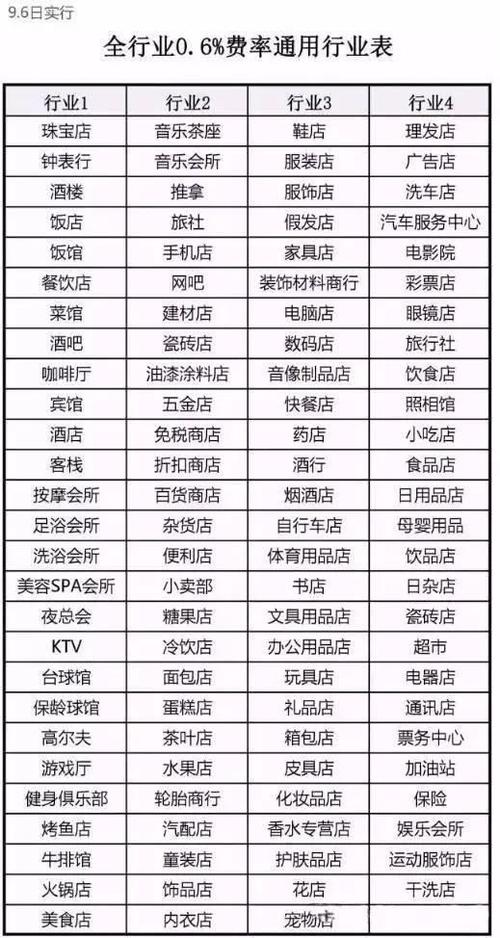 银行pos机费率排行