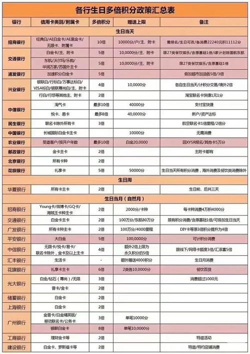 银行办理pos机费率