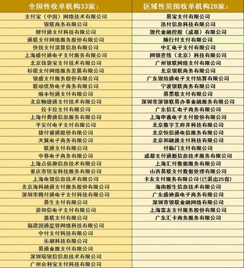 银行办理pos机费率