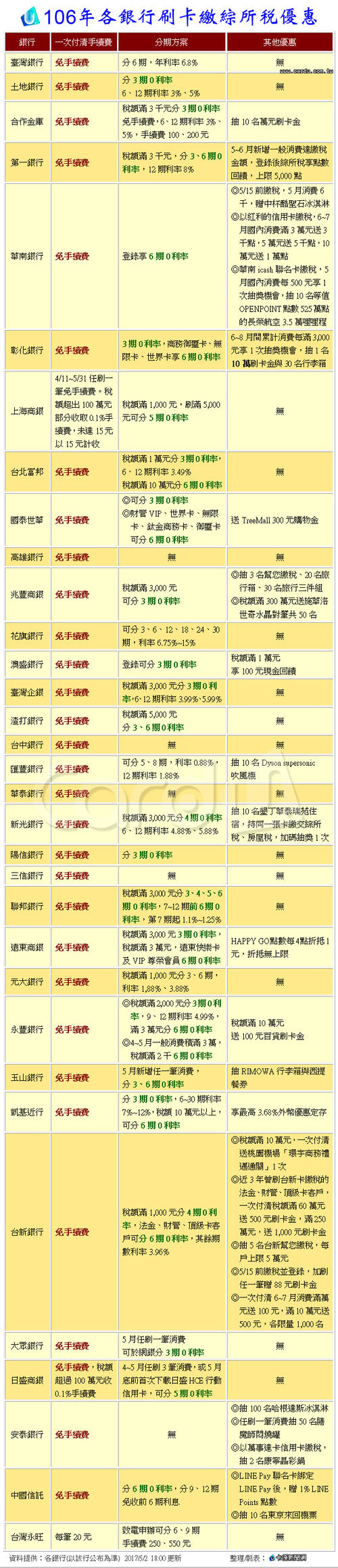 银行办理的pos费率是多少