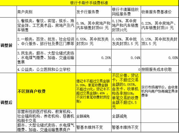 银行办的pos机费率多少(哪个银行pos机费率低)