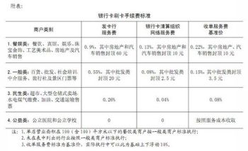 银行办的pos机费率(银行正规pos机费率)