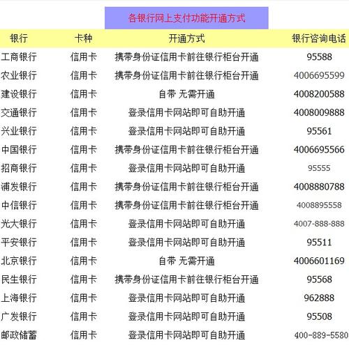 银行的pos机费率多少