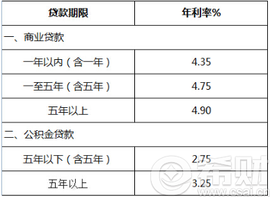 银行贷款利息是多少(2021银行贷款利息是多少)