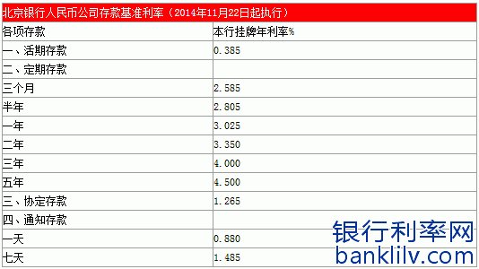 银行贷款利息是多少(2021银行贷款利息是多少)