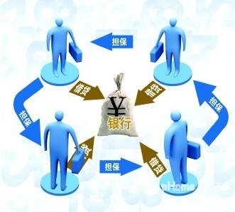 银行贷款需要什么条件