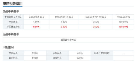 0.25%手续费是多少(千分之0.25是多少手续费)