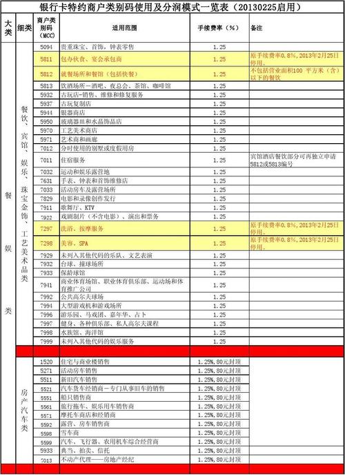 pos机的手续费归谁