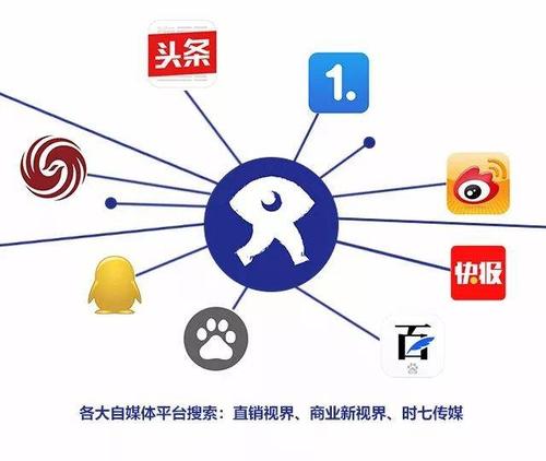 pos机第三方支付平台有哪些