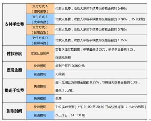 pos机认证信用卡有什么影响