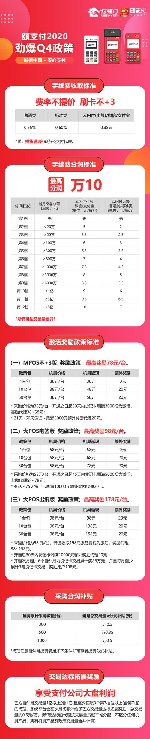 pos机费率被调高怎么办