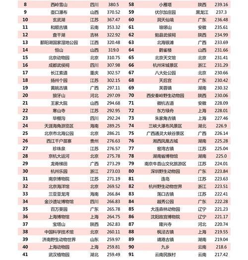 中国正规保险公司名单