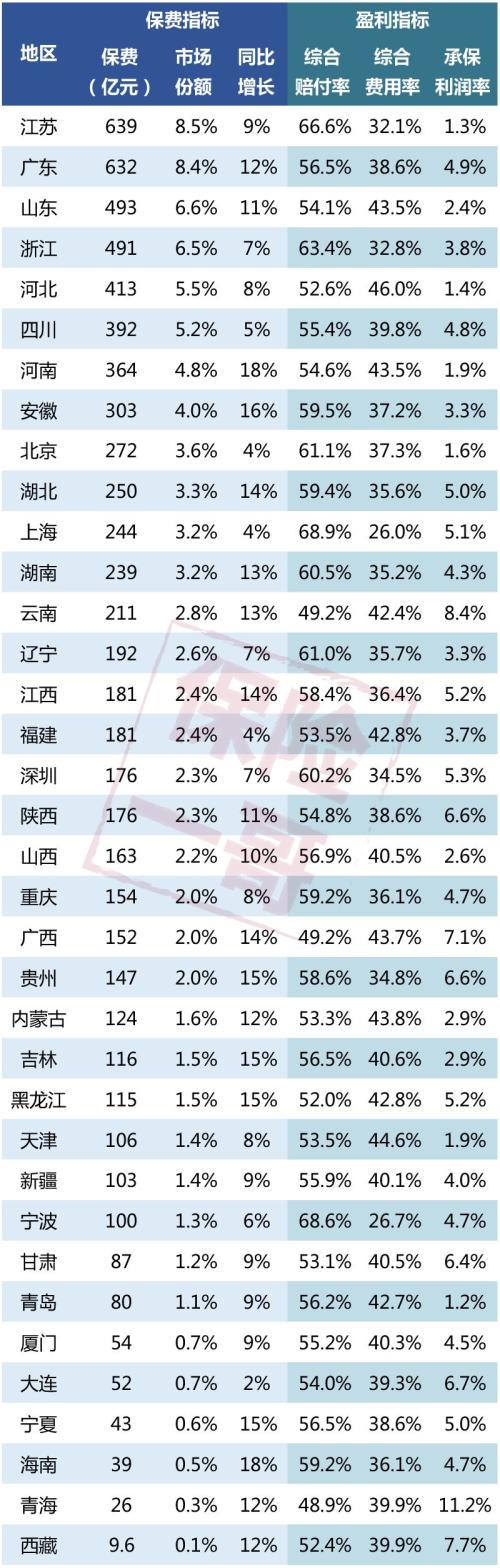 中国车险保险公司十大排名