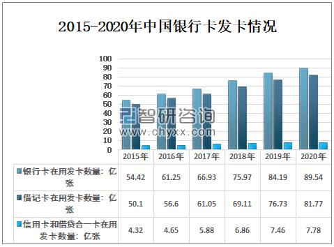 中国银行pos机业务