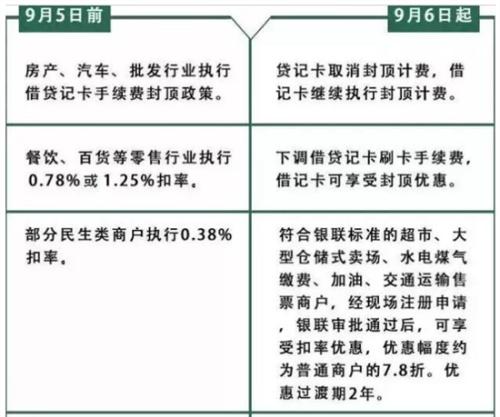 为什么刷卡机手续费变高了