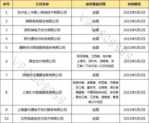 二清机名单