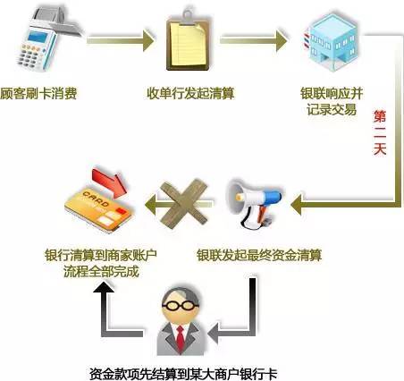 二清机的危害