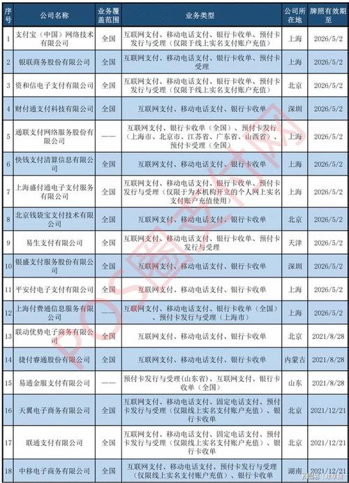 五张信用卡怎么来回倒(多张信用卡来回套现)