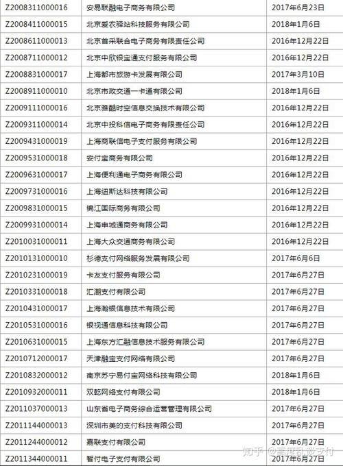互联网支付牌照名单