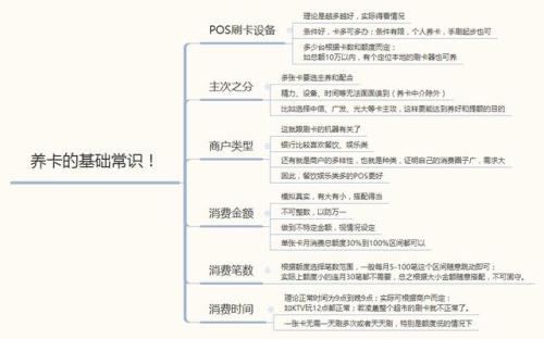 以卡养卡是什么意思(信用卡以卡养卡是什么意思)