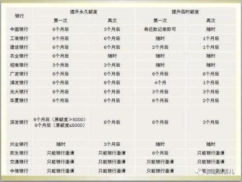 信用卡使用诀窍(信用卡申请诀窍)