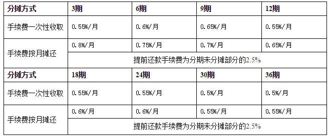 汇付天下pos机费率上调_pos机费率高换机_招商银行pos机费率减免