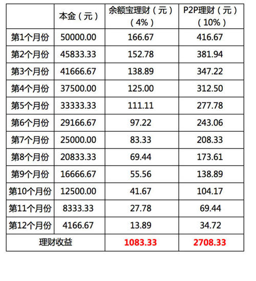 信用卡现金分期算贷款吗(信用卡现金分期是贷款吗)
